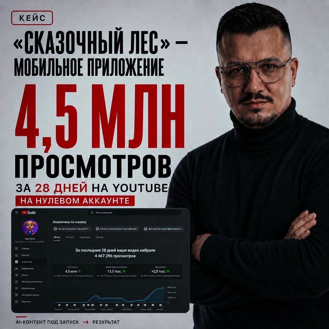 4,5 млн просмотров за 28 дней на нулевом аккаунте