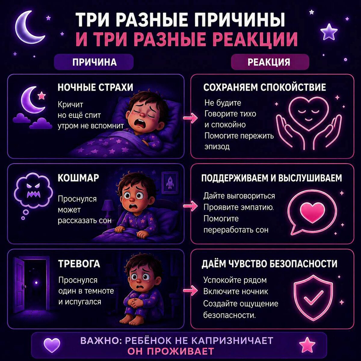Детские страхи и сон, слайд 2 из 6